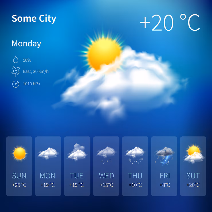 Weather Dashboard